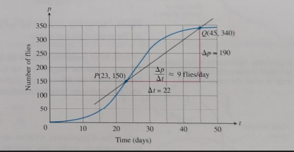 Advanced Placement Calculus Graphical Numerical Algebraic Sixth Edition High School Binding Copyright 2020, Chapter 2.4, Problem 7E , additional homework tip  1