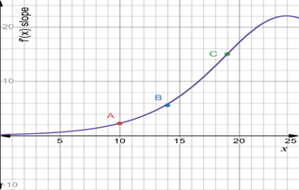 CALCULUS-W/XL ACCESS                   , Chapter 2.4, Problem 7E , additional homework tip  2