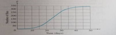 Advanced Placement Calculus Graphical Numerical Algebraic Sixth Edition High School Binding Copyright 2020, Chapter 2.4, Problem 7E , additional homework tip  3