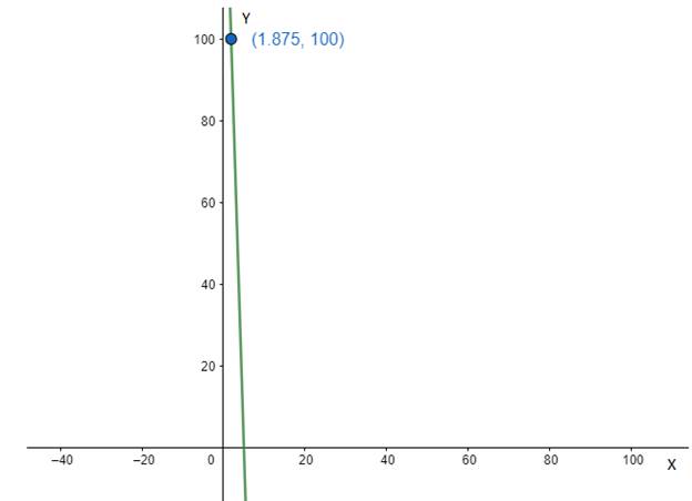 Advanced Placement Calculus Graphical Numerical Algebraic Sixth Edition High School Binding Copyright 2020, Chapter 2.4, Problem 7QR 