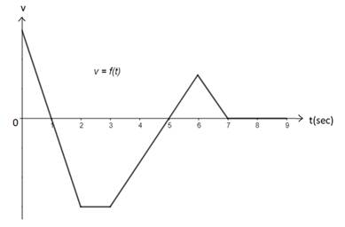 AP CALCULUS TEST PREP-WORKBOOK, Chapter 2.4, Problem 9E , additional homework tip  1