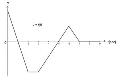 CALCULUS:GRAPHICAL,...,AP ED.-W/ACCESS, Chapter 2.4, Problem 9E , additional homework tip  3