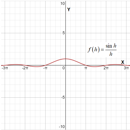 CALCULUS:GRAPHICAL,...,AP ED.-W/ACCESS, Chapter 2.5, Problem 50E , additional homework tip  1