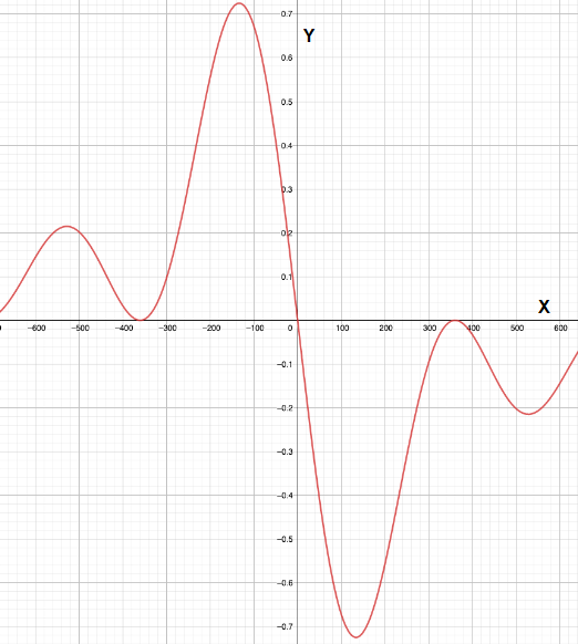 CALCULUS:GRAPHICAL,...,AP ED.-W/ACCESS, Chapter 2.5, Problem 50E , additional homework tip  2