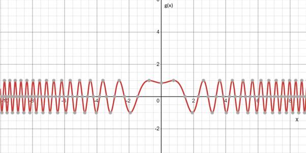 CALCULUS:GRAPHICAL,...,AP ED.-W/ACCESS, Chapter 3, Problem 56RE , additional homework tip  1