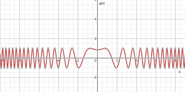 CALCULUS:GRAPHICAL,...,AP ED.-W/ACCESS, Chapter 3, Problem 56RE , additional homework tip  2