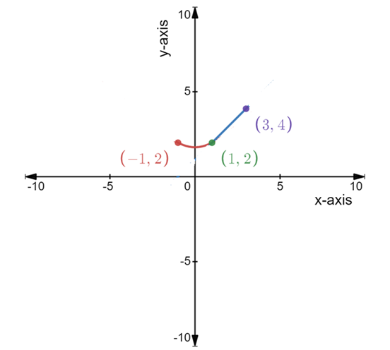 AP CALCULUS TEST PREP-WORKBOOK, Chapter 3, Problem 57RE , additional homework tip  1