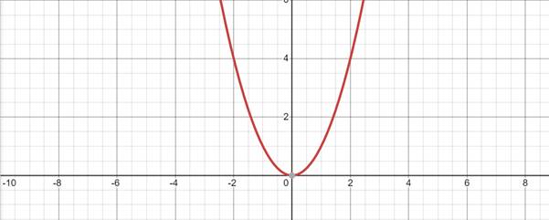 CALCULUS-W/XL ACCESS                   , Chapter 3, Problem 6RWDT , additional homework tip  2