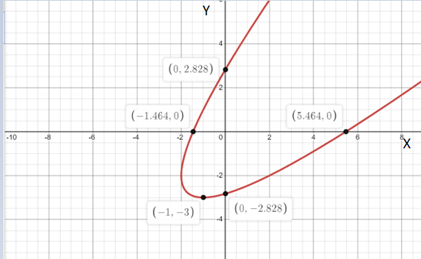 CALCULUS-W/XL ACCESS                   , Chapter 3, Problem 74RE 