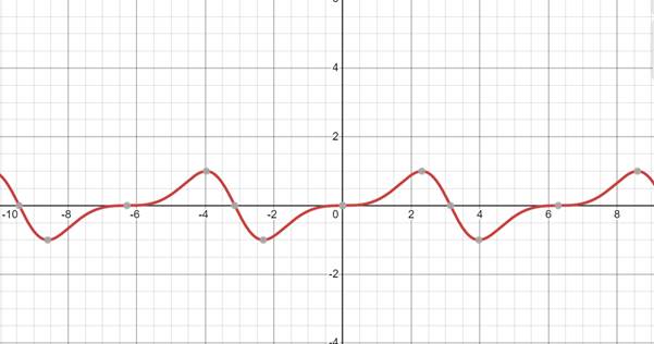 CALCULUS-W/XL ACCESS                   , Chapter 3, Problem 77RE 