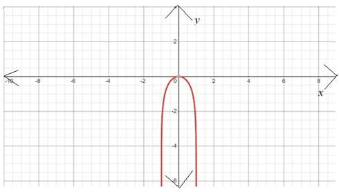 AP CALCULUS TEST PREP-WORKBOOK, Chapter 3, Problem 83EP , additional homework tip  1