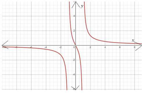 AP CALCULUS TEST PREP-WORKBOOK, Chapter 3, Problem 83EP , additional homework tip  2