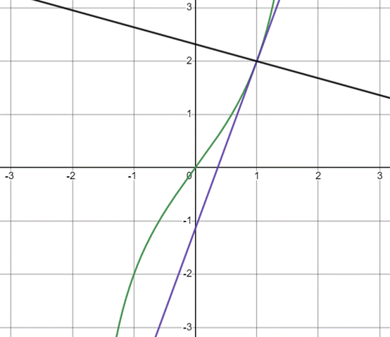 AP CALCULUS TEST PREP-WORKBOOK, Chapter 3.1, Problem 59E 