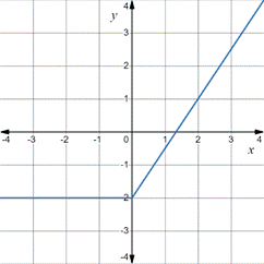 AP CALCULUS TEST PREP-WORKBOOK, Chapter 3.1, Problem 60E , additional homework tip  10