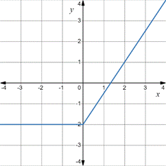 CALCULUS-W/XL ACCESS                   , Chapter 3.1, Problem 60E , additional homework tip  12