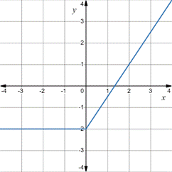 Advanced Placement Calculus Graphical Numerical Algebraic Sixth Edition High School Binding Copyright 2020, Chapter 3.1, Problem 60E , additional homework tip  4