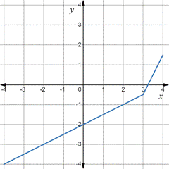 Advanced Placement Calculus Graphical Numerical Algebraic Sixth Edition High School Binding Copyright 2020, Chapter 3.1, Problem 61E , additional homework tip  10