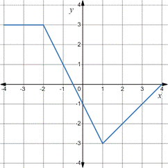 AP CALCULUS TEST PREP-WORKBOOK, Chapter 3.1, Problem 61E , additional homework tip  11