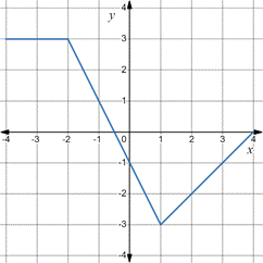 CALCULUS-W/XL ACCESS                   , Chapter 3.1, Problem 61E , additional homework tip  3