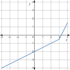 AP CALCULUS TEST PREP-WORKBOOK, Chapter 3.1, Problem 61E , additional homework tip  8