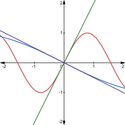 AP CALCULUS TEST PREP-WORKBOOK, Chapter 3.1, Problem 65E 