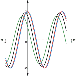 Advanced Placement Calculus Graphical Numerical Algebraic Sixth Edition High School Binding Copyright 2020, Chapter 3.1, Problem 82E , additional homework tip  1