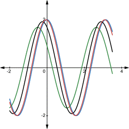 AP CALCULUS TEST PREP-WORKBOOK, Chapter 3.1, Problem 82E , additional homework tip  2