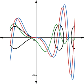 CALCULUS:GRAPHICAL,...,AP ED.-W/ACCESS, Chapter 3.1, Problem 83E , additional homework tip  1