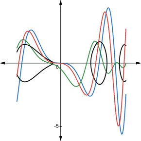 Advanced Placement Calculus Graphical Numerical Algebraic Sixth Edition High School Binding Copyright 2020, Chapter 3.1, Problem 83E , additional homework tip  2