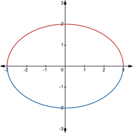 CALCULUS:GRAPHICAL,...,AP ED.-W/ACCESS, Chapter 3.2, Problem 2QR , additional homework tip  1