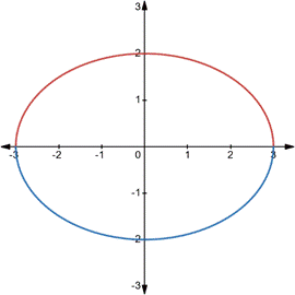 CALCULUS:GRAPHICAL,...,AP ED.-W/ACCESS, Chapter 3.2, Problem 2QR , additional homework tip  2