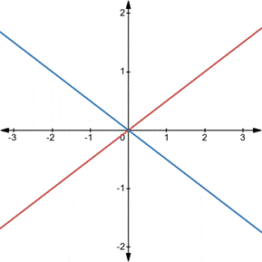 Advanced Placement Calculus Graphical Numerical Algebraic Sixth Edition High School Binding Copyright 2020, Chapter 3.2, Problem 3QR , additional homework tip  1