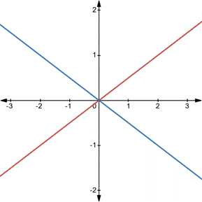 AP CALCULUS TEST PREP-WORKBOOK, Chapter 3.2, Problem 3QR , additional homework tip  2