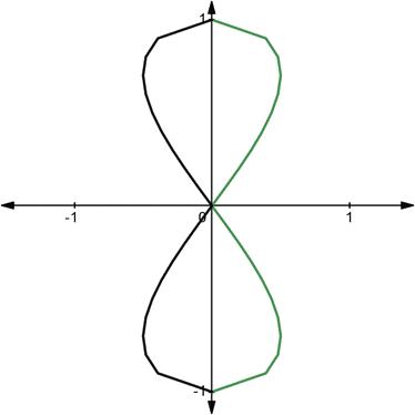 AP CALCULUS TEST PREP-WORKBOOK, Chapter 3.2, Problem 45E 