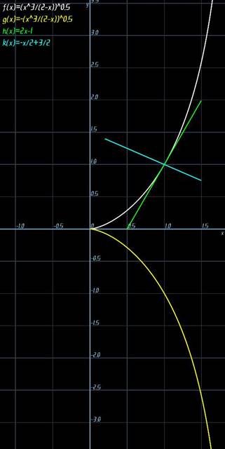 AP CALCULUS TEST PREP-WORKBOOK, Chapter 3.2, Problem 46E 