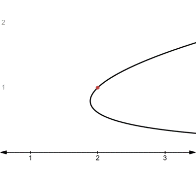 AP CALCULUS TEST PREP-WORKBOOK, Chapter 3.2, Problem 48E 