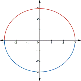 CALCULUS:GRAPHICAL,...,AP ED.-W/ACCESS, Chapter 3.2, Problem 4QR , additional homework tip  1