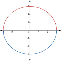 Advanced Placement Calculus Graphical Numerical Algebraic Sixth Edition High School Binding Copyright 2020, Chapter 3.2, Problem 4QR , additional homework tip  2