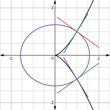 AP CALCULUS TEST PREP-WORKBOOK, Chapter 3.2, Problem 51E 