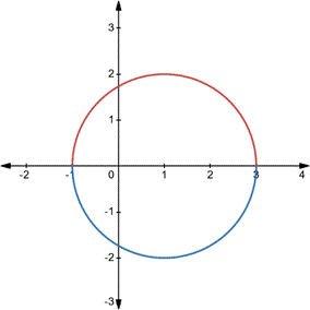 Advanced Placement Calculus Graphical Numerical Algebraic Sixth Edition High School Binding Copyright 2020, Chapter 3.2, Problem 5QR , additional homework tip  1