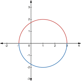 Advanced Placement Calculus Graphical Numerical Algebraic Sixth Edition High School Binding Copyright 2020, Chapter 3.2, Problem 5QR , additional homework tip  2