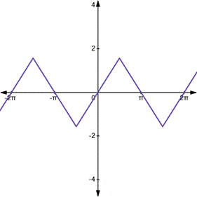 Advanced Placement Calculus Graphical Numerical Algebraic Sixth Edition High School Binding Copyright 2020, Chapter 3.3, Problem 38E , additional homework tip  1