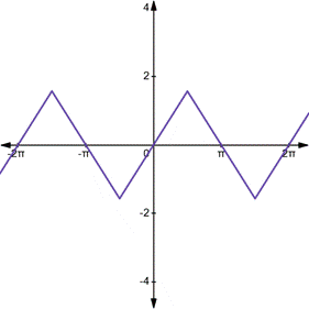 AP CALCULUS TEST PREP-WORKBOOK, Chapter 3.3, Problem 38E , additional homework tip  3