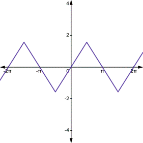 Advanced Placement Calculus Graphical Numerical Algebraic Sixth Edition High School Binding Copyright 2020, Chapter 3.3, Problem 38E , additional homework tip  4