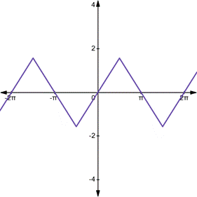 CALCULUS:GRAPHICAL,...,AP ED.-W/ACCESS, Chapter 3.3, Problem 38E , additional homework tip  6