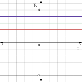 Advanced Placement Calculus Graphical Numerical Algebraic Sixth Edition High School Binding Copyright 2020, Chapter 3.4, Problem 69E , additional homework tip  1