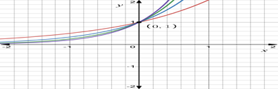 Advanced Placement Calculus Graphical Numerical Algebraic Sixth Edition High School Binding Copyright 2020, Chapter 3.4, Problem 69E , additional homework tip  2