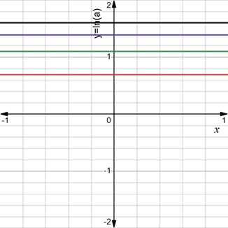 AP CALCULUS TEST PREP-WORKBOOK, Chapter 3.4, Problem 69E , additional homework tip  3