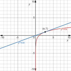 CALCULUS-W/XL ACCESS                   , Chapter 3.4, Problem 71E 