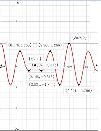 AP CALCULUS TEST PREP-WORKBOOK, Chapter 4, Problem 12RE 